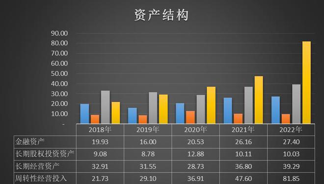 金沙澳门官网迪安诊断300244估值分析(图3)