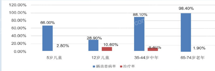 金沙澳门官网2022年牙科医疗行业研究报告(图2)