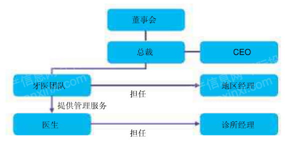 金沙澳门官网2022年牙科医疗行业研究报告(图4)