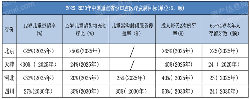 金沙澳门官网2022年牙科医疗行业研究报告(图8)