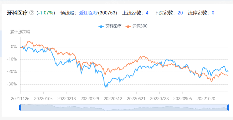 金沙澳门官网2022年牙科医疗行业研究报告(图9)