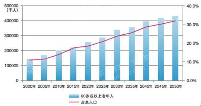 金沙澳门官网2022年牙科医疗行业研究报告(图13)