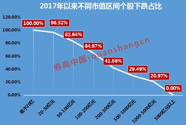 金沙澳门官网A值增加246万亿全是这10只股票的贡献价值投资变为市值投资(图1)