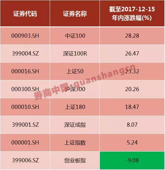 金沙澳门官网A值增加246万亿全是这10只股票的贡献价值投资变为市值投资(图2)