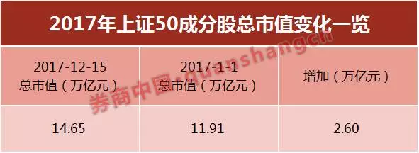 金沙澳门官网A值增加246万亿全是这10只股票的贡献价值投资变为市值投资(图4)