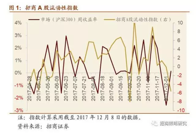 金沙澳门官网A值增加246万亿全是这10只股票的贡献价值投资变为市值投资(图9)