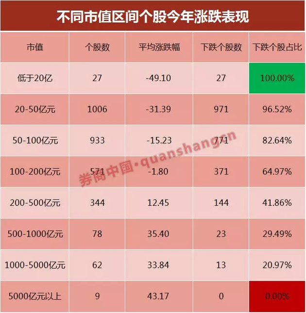 金沙澳门官网A值增加246万亿全是这10只股票的贡献价值投资变为市值投资(图6)