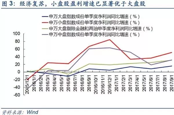 金沙澳门官网A值增加246万亿全是这10只股票的贡献价值投资变为市值投资(图7)