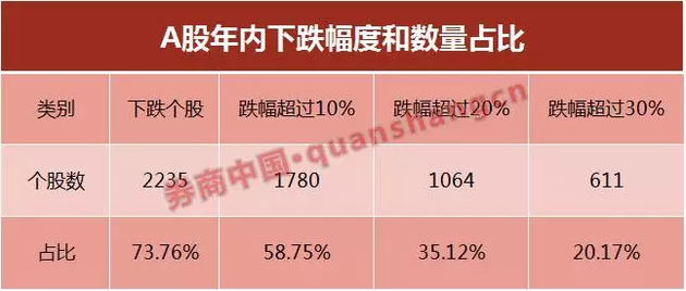 金沙澳门官网A值增加246万亿全是这10只股票的贡献价值投资变为市值投资(图8)