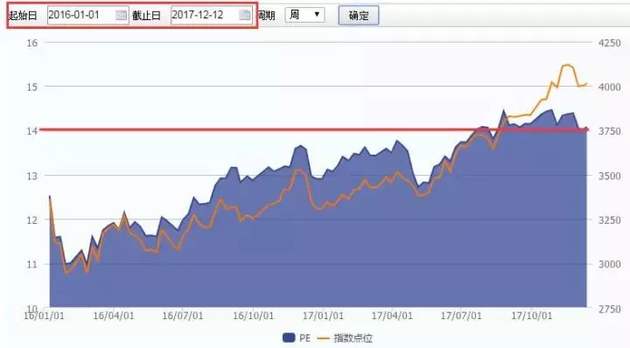 金沙澳门官网A值增加246万亿全是这10只股票的贡献价值投资变为市值投资(图10)