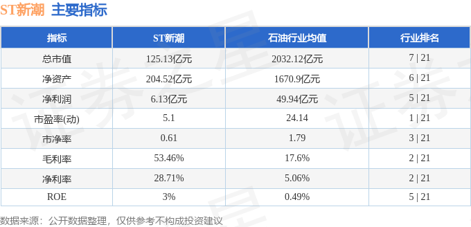 金沙澳门官网ST新潮（600777）6月25日主力资金净买入97508万元(图2)