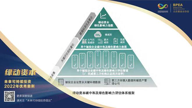 金沙澳门官网“未来可持续投资”2022年优秀案例发布看看这20家都是谁(图5)