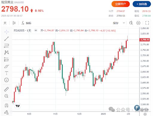 金沙澳门官网迎财神：2025年可能会发大财的几种投资方式(图2)