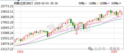 金沙澳门官网迎财神：2025年可能会发大财的几种投资方式(图3)