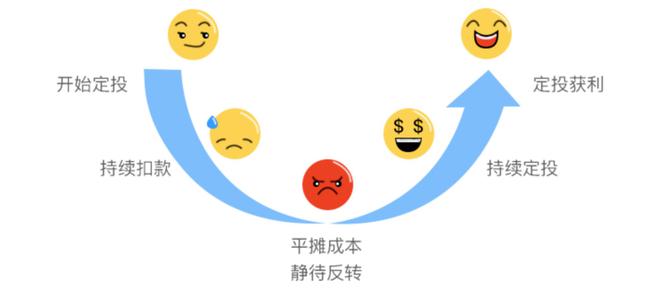 金沙澳门官网基金定投全解析：什么是定投？收益如何算？掌握这些方法和技巧！(图3)