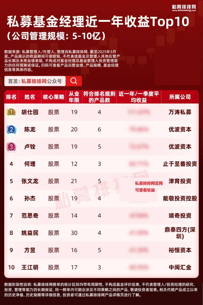金沙澳门官网王琛、徐进等多位百亿量化基金经理上榜！最新10强基金经理揭晓(图6)