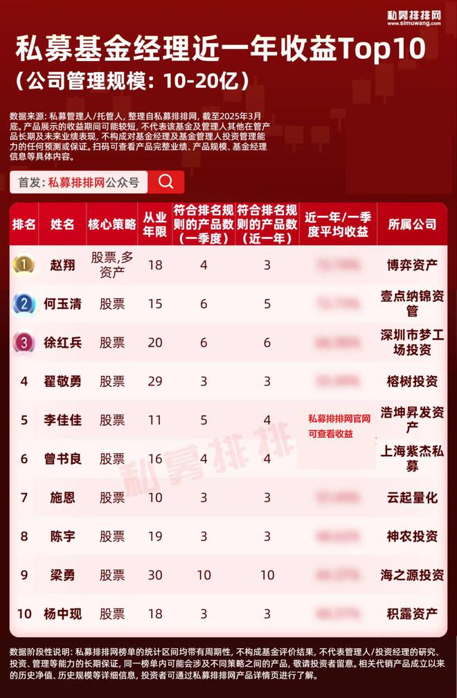 金沙澳门官网王琛、徐进等多位百亿量化基金经理上榜！最新10强基金经理揭晓(图5)