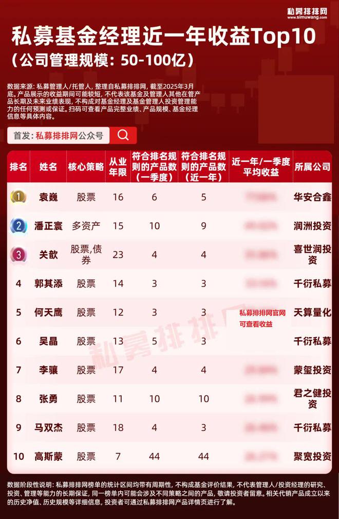 金沙澳门官网王琛、徐进等多位百亿量化基金经理上榜！最新10强基金经理揭晓(图3)