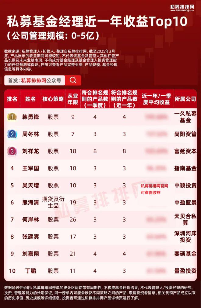 金沙澳门官网王琛、徐进等多位百亿量化基金经理上榜！最新10强基金经理揭晓(图7)