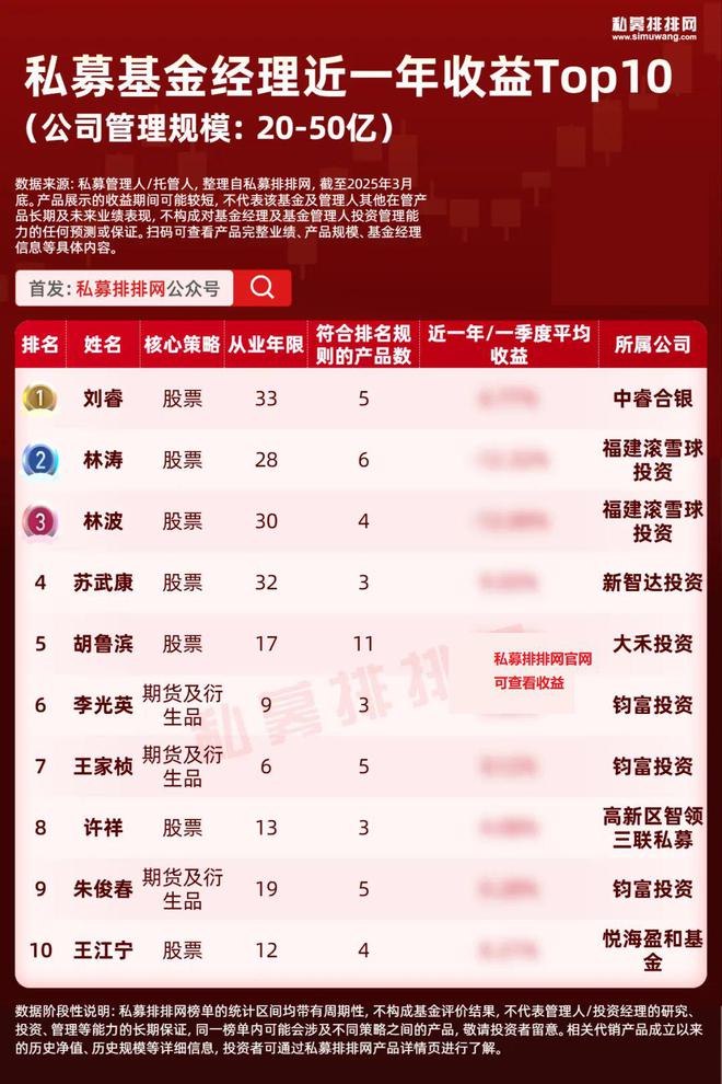 金沙澳门官网王琛、徐进等多位百亿量化基金经理上榜！最新10强基金经理揭晓(图4)