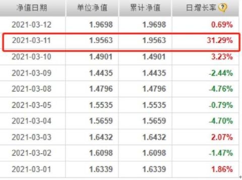 金沙澳门官网基金每日净值的计算公式 基金持有的资产是怎么估值的？(图1)