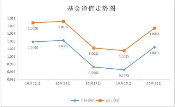 金沙澳门官网基金每日净值的计算公式 基金持有的资产是怎么估值的？(图2)