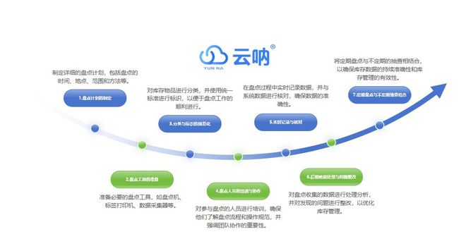 金沙澳门官网公司为什么要进行资产盘点固定资产盘点是做什么？(图2)