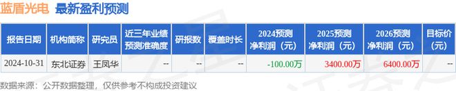 金沙澳门官网蓝盾光电（300862）2024年年报简析：净利润减8455%公司应(图1)
