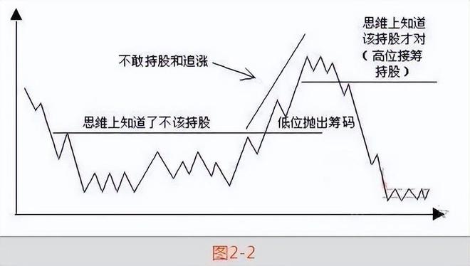 金沙澳门官网中国：炒股不需要懂太多谨记黄金口诀献给还在沉浮的股民(图2)
